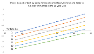 Fourth Down: Punting is Worse than Ever Before