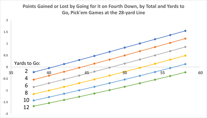 Fourth Down: Punting is Worse than Ever Before