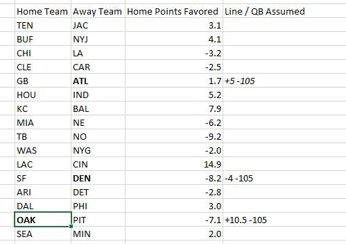 Week 14 NFL Picks